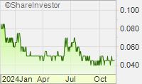 keyasic stock price