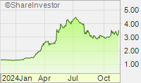 Vstecs share price