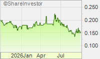 Greenyb Final Dividend Shareinvestor Com