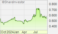 ShareInvestor.com - Malaysia Financial Portal for Stocks & Shares