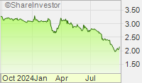 ShareInvestor.com - Malaysia Financial Portal for Stocks & Shares